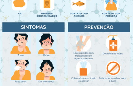 CUIDADOS – CORONAVÍRUS